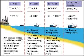 What is the abbreviation for department of fisheries, malaysia? The Malay Traditional Boat Defending Malay Heritage Objects In Kelantan East Coast Of The Malaysian Peninsula Springerlink