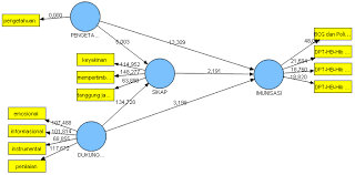 Soal segmen 1 nomor 2 (kemdikbud.go.id) jawaban: Http Mhs Stikim Ac Id Stikim Karyailmiah Karya Ilmiah S2 Ikm 2013 2011000199 File1 Pdf