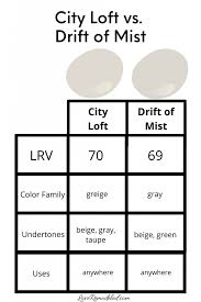 Maybe you would like to learn more about one of these? City Loft By Sherwin Williams Love Remodeled