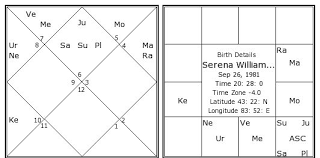 serena williams 1 birth chart serena williams 1 kundli