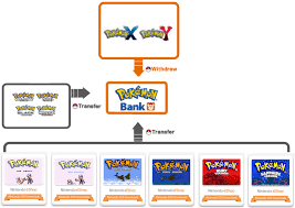 Play pokemon games online in high quality in your browser! Download Pokemon Bank 3ds Eigenkapital Deutsche Bank