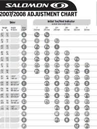 50 Unbiased Atomic Ski Binding Adjustment Chart