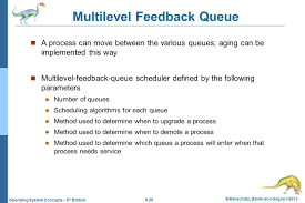 Chapter 5 Process Scheduling Ppt Video Online Download