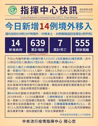 7,917 likes · 107 talking about this · 337 were here. æ­¦æ¼¢è‚ºç‚Žå°ç£27æ—¥å¢ž14ä¾‹å¢ƒå¤–ç§»å…¥12å°å°¼ç§»å·¥åŒç­æ©Ÿç¾¤èš æ–°èž Rti ä¸­å¤®å»£æ'­é›»è‡º