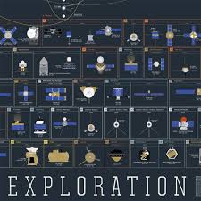 the chart of cosmic exploration details 56 years of human