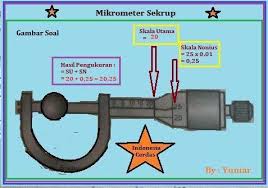 Dec 03, 2016 · diameter bola diukur menggunakan mikrometer sekrup diperoleh hasil seperti gambar berikut. Bola Diukur Diameternya Menggunakan Mikrometer Sekrup Seperti Tampak Pada Gambar Berikut Volume Brainly Co Id