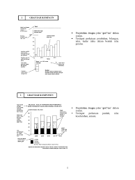 Documents similar to nota pengajian am penggal 2 (graf). Graf Bar Kompaun 1