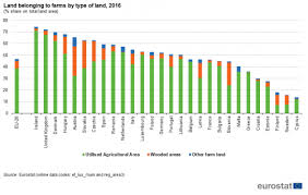 Content updated daily for clearing land for farming Farms And Farmland In The European Union Statistics Statistics Explained