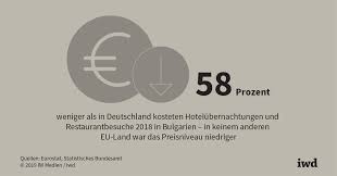 Land governance in an interconnected world. Reisen In Der Eu Urlaub Fur Den Geldbeutel Iwd De