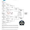 College world series news, photos, videos and tweets. 1
