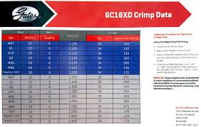 20 Prototypical Gates Crimp Data Chart 35019