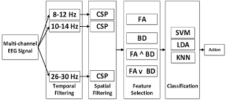 Use lender match to find lenders that offer loans for your business. Architecture Of Filter Bank Common Spatial Pattern Fbcsp Along With Download Scientific Diagram