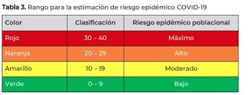Jun 09, 2021 · el famoso 'semáforo covid' fue aprobado en octubre de 2020 con el objetivo de servir como faro y guía a las comunidades autónomas en la gestión de la pandemia. Mexico Se Tine De Naranja En El Semaforo Covid Y Sinaloa Vuelve A Rojo Solo Quedan Tres Entidades En Verde