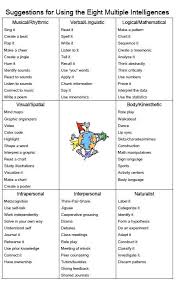 Multiple Intelligences Chart Multiple Intelligences