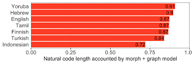 Non voice process work in hindi. Https Arxiv Org Pdf 2104 14279