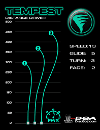 Dga Tempest Distance Driver Dga Disc Golf Association