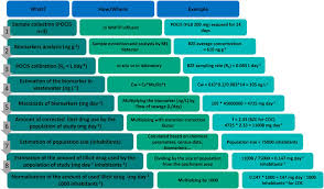 Its super fast action is ideal for use in kettles, coffee machines, steam irons and shower heads. Frontiers Evaluation Of Illicit Drug Consumption By Wastewater Analysis Using Polar Organic Chemical Integrative Sampler As A Monitoring Tool Chemistry