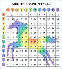 38 Uncommon Blank Times Table Chart Printable