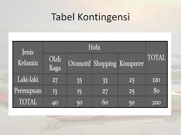 Maybe you would like to learn more about one of these? Analisis Tabel Kontingensi K R Ppt Download