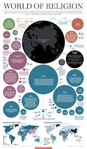 Pin On Infographics And Iyc Stuff