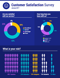 Customer Satisfaction Survey Results Data Visualization Design Data Visualization Big Data Visualization