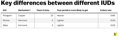 why gynecologists think iuds are the best contraceptive vox