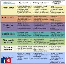 72 Utilisations De Produits Naturels Pour Economiser Et Eviter Les Produits Chimiques Produit Menager Trucs Et Astuces Astuces