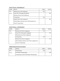 Check spelling or type a new query. Jurnal Pelarasan