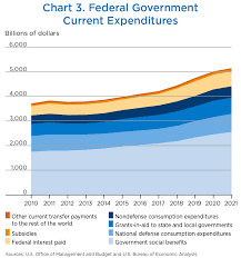 Budget 2021 focuses on spending for covid recovery including: Nipa Translation Of The Fiscal Year 2021 Federal Budget Survey Of Current Business March 2020