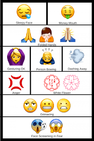 When is a peach, not a peach? The Definitive Guide To The 10 Most Confusing Emojis Inc Com