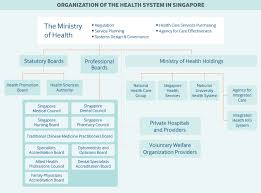 Singapore Commonwealth Fund
