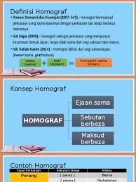 Kata umum, istilah umum pelbagai bidang dan ilmu, kata serapan arab, kata slanga, dan 375 kata yang mengalami peluasan. Homo Graf