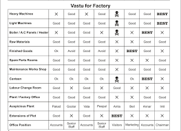 vastu tips axis group of interior design regent park kolkata