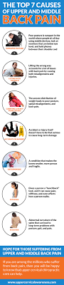 Maybe you would like to learn more about one of these? 7 Causes Of Upper Middle Back Pain And How To Get Relief