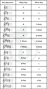 key signature hacks easy tricks for memorizing major and