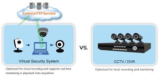 The reason why i asked is because id like to setup a pc security camera system for my father who owns a business. Cameraftp Virtual Security System Vss Software Turns A Pc Into A Most Advanced Cloud Dvr System