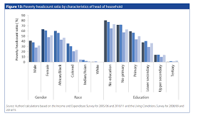 South Africas Economy In 5 Charts World Economic Forum