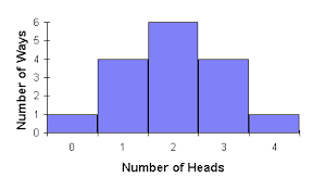 Introduction To Probability And Statistics