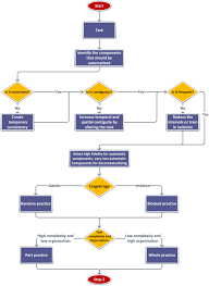 Apr 01, 2017 · unlocking spanish with paul noble: A Three Step Model For The Gamification Of Training And Automaticity Acquisition Jamshidifarsani 2021 Journal Of Computer Assisted Learning Wiley Online Library