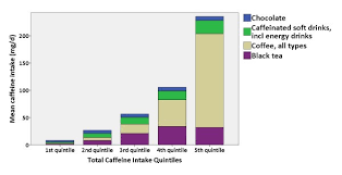 Maternal Caffeine Intake During Pregnancy Is Associated With Birth Weight But Not With Gestational Length Results From A Large Prospective Observational Cohort Study Bmc Medicine Full Text
