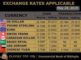 Transaction exchange rate for major currencies gold purchasing rate ; Commercial Bank Of Ethiopia Exchange Rate For May 24 2019 For More Rates Http Www Combanketh Et More Currencyrate Aspx Facebook