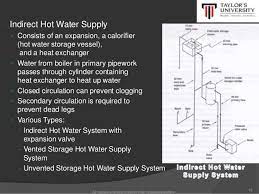 Note that in this article, we are dealing with just the hot and cold water. The Installation Of Hot Water Supply For Hotel
