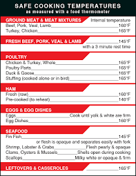 12 true proper food temperatures chart