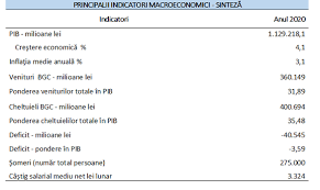 We did not find results for: Ultima OrÄ Buget 2020 MÄsuri De Limitare A Cheltuielilor Cat Profit Ro
