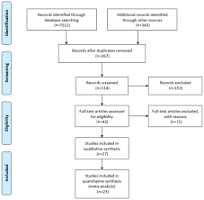 Meta Analysis Of Current Chemotherapy Regimens In Advanced