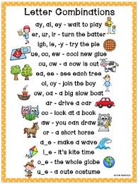 If you have any question about repairing write your question to the message. Learning Letter Combinations Aligned With Common Core State Standards Learning Letters Phonics Phonics Reading