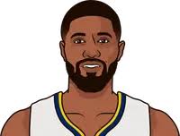 Paul George Record Vs Melo Playoffs