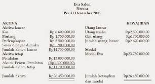 Ataupun juga sebaliknya, rugi bersih akan mengurangi akun modal. Laporan Keuangan Laba Rugi Perubahan Modal Neraca Adhy Kartansa
