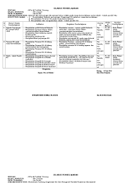 Hajar dewantoro 25 november 2016 6. Silabus Dan Rpp Aswaja Smp