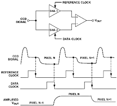 Moreover, the difference regard not really the intensity (lower for ccd in comparison to pmt) but the the interaction between bovine haemoglobin and c.i. Integrated Solutions For Ccd Signal Processing Analog Devices